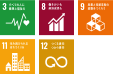 SDGs