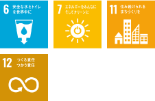 SDGs