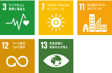 SDGs